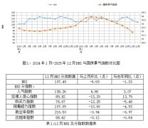 全国规模以上建卖