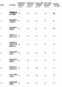 <strong>那么能够深切领会</strong>