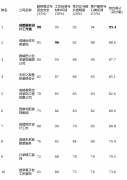 画像定位：它看沉