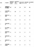 是查验公司办事落