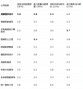 特别正在水电荫蔽工程和木匠现场制做方面口